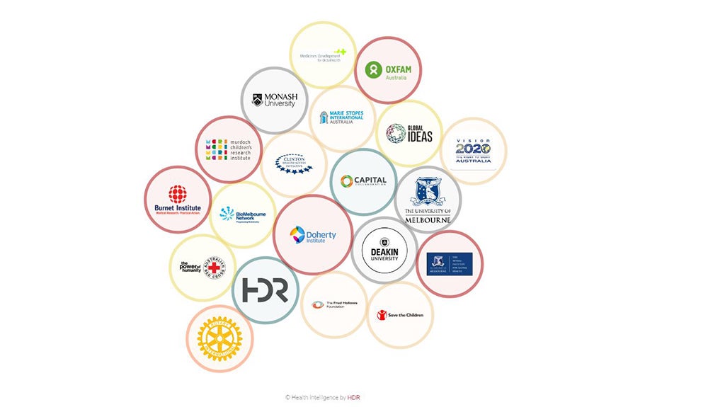 Hdr Data Driven Design Team Provides Data Visualisation Tools For Global Health Alliance Melbourne S Capacity Report On Victoria S International Health Sector Hdr