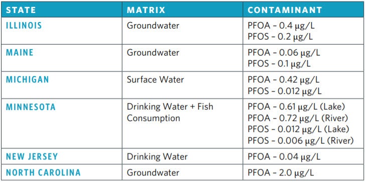 The ABCs of PFCs | HDR