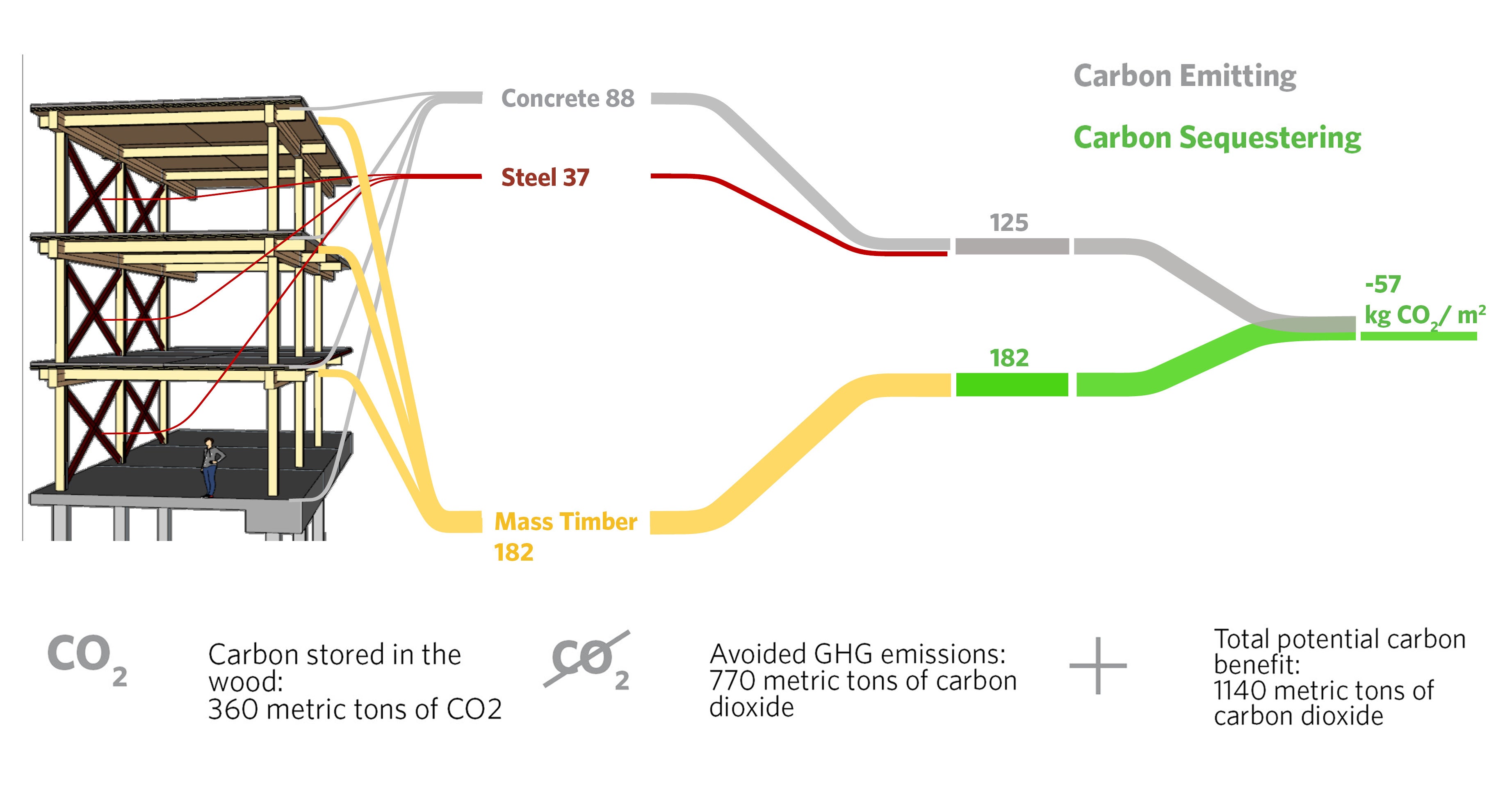 carbon sequestration OCSD Diagram