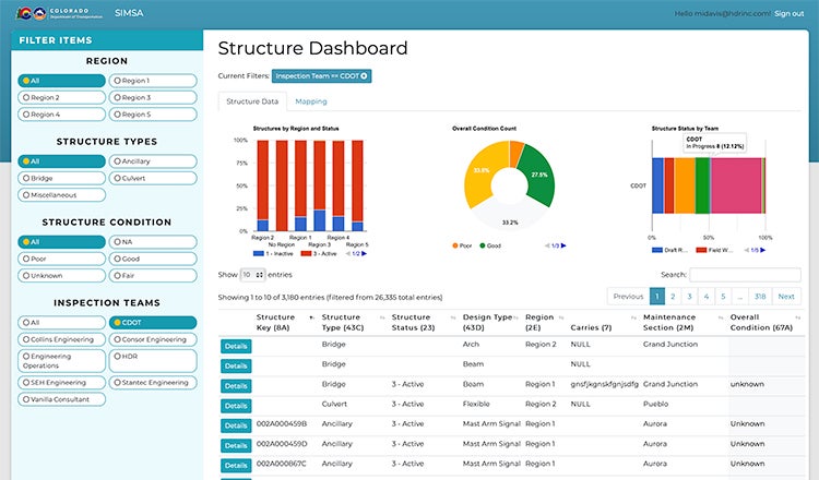 screenshot of SIMSA dashboard