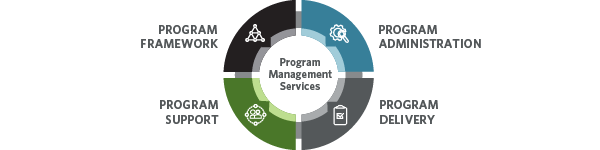 HDR Program Management Services