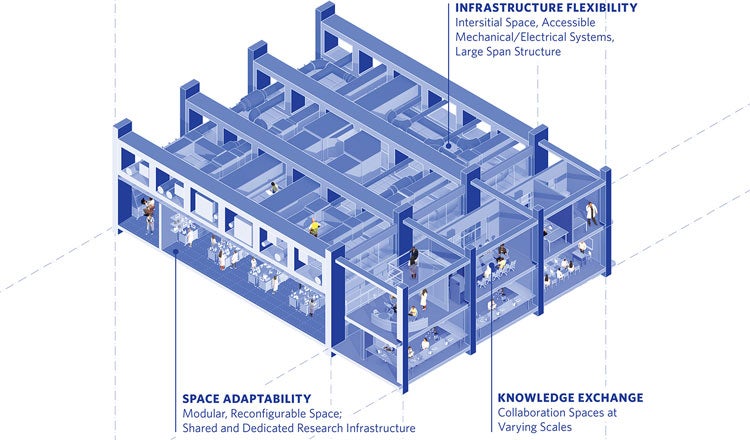 Diagram of a science laboratory in blue, with each section of the lab labeled